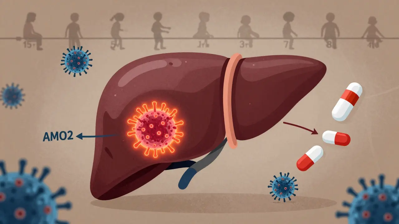 Gene Therapy and Drug Interactions: Unique Safety Challenges