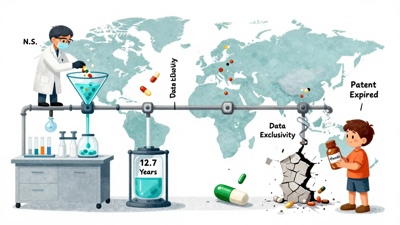 Global medicine pipeline showing long delays in rich countries and a small generic breaking through to a child.
